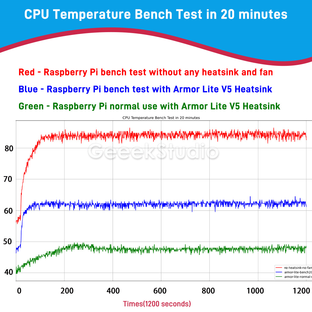 Dissipatore di calore CNC in l - Pi 5 Case recensione e prezzo