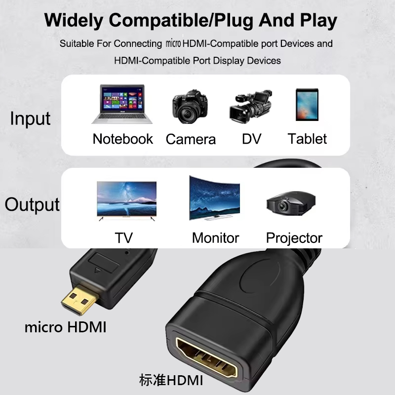 Cavo di trasmissione dati Micr - Pi Camera Cable recensione e prezzo